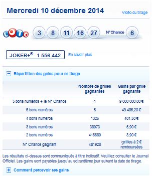 resultat-loto-mercredi 10 decembre-numero-gagnant