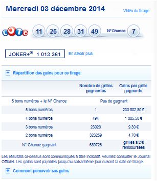 resultat-loto-mercredi-3-decembre-numero-gagnant