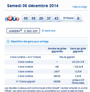 resultat-loto-samedi-6-decembre-numero-gagnant