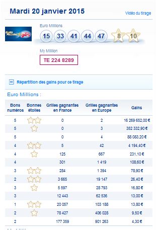 resultat complet euromillions my million mardi 20 janvier
