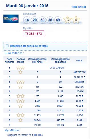 resultat euromillions mardi 6 janvier