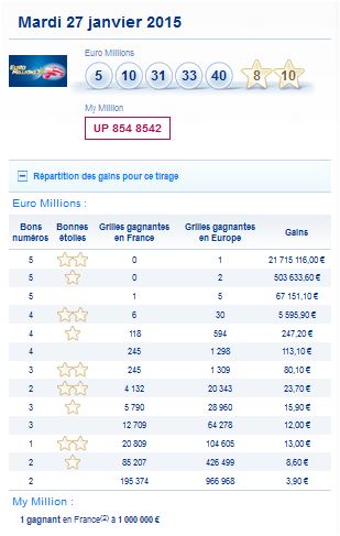 resultat-euromillions-my million-mardi-27-janvier