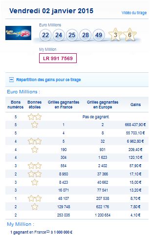 resultat-euromillions-my million-numero-gagnant-rapport