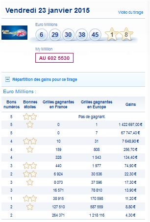 resultat-euromillions-my million-vendredi 23 janvier-numero et gain