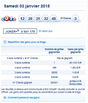 resultat-loto-samedi-3-janvier-2015-numero-gain