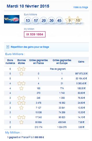 resultat-euromillions-my million-mardi-10-février
