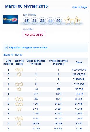resultat-euromillions-my million-mardi 3 fevrier