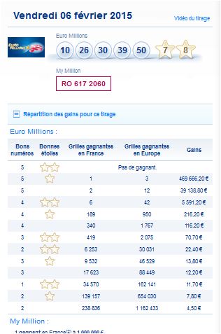 resultat-euromillions-my million-vendredi-6-fevrier