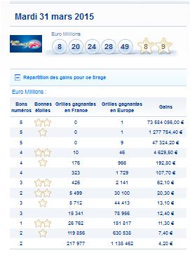 resultat euromillions mardi 31 mars