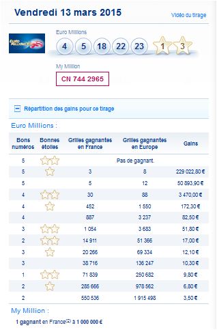 resutlat euromillions vendredi 13 mars