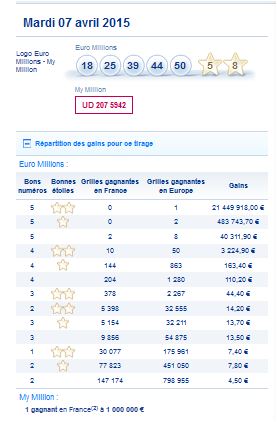 resultat euromillions my million mardi 7avril