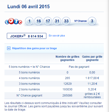 resultat loto lundi 06 avril