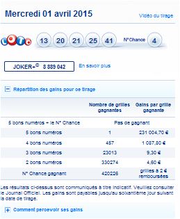 resultat loto mercredi 1 avril