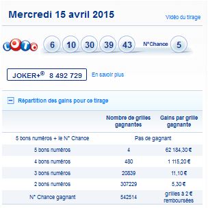 resultat-loto-tirage-mercredi-15-avril