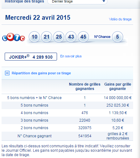 resultat loto