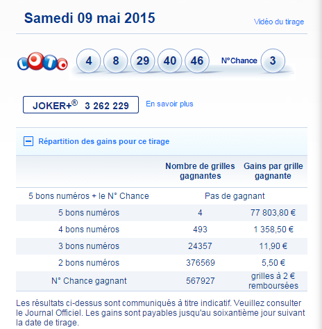 gain resultat 09-05