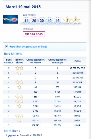 resultat-euromillions-my million-mardi 12 mai-numero-gagnant