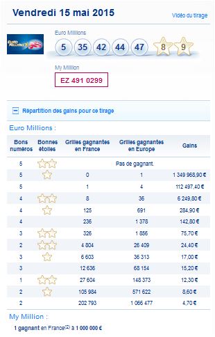 resultat-euromillions-my million-vendredi-15-mai