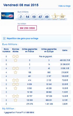 resultat-euromillions-my million-vendredi-8-mai