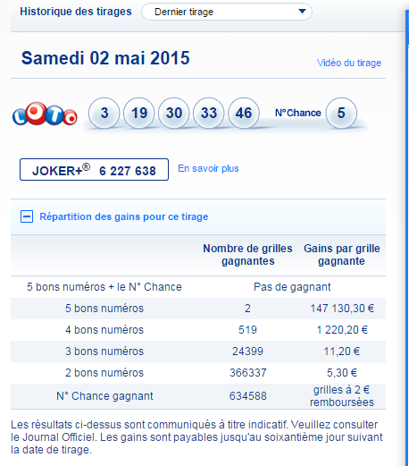 tirage numero 02-05-2015