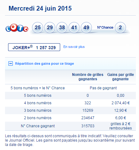 tirage loto 24 juin mercredi